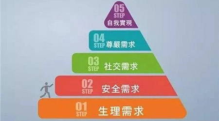 一言不合就跳槽，如何留住95后員工？