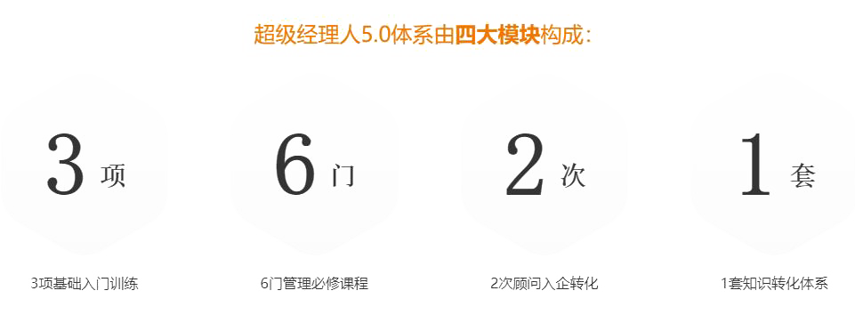 企業(yè)中層需要什么培訓(xùn)？.png