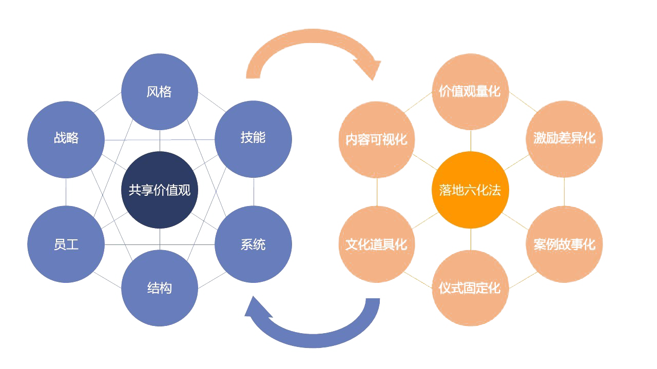 企業(yè)文化咨詢.png 企業(yè)文化咨詢.png