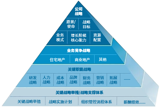 什么是企業(yè)戰(zhàn)略規(guī)劃？如何制定企業(yè)戰(zhàn)略規(guī)劃方案1.png